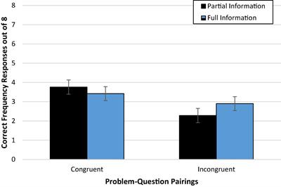 Reference Dependence in Bayesian Reasoning: Value Selection Bias, Congruence Effects, and Response Prompt Sensitivity